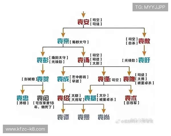 三公制度的历史渊源与演变过程详解 三公制度的历史渊源与演变过程详解