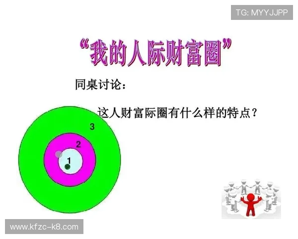 发财圈:加入高端财富圈的五大必备条件,开启你的财富新纪元 发财圈:加入高端财富圈的五大必备条件,开启你的财富新纪元