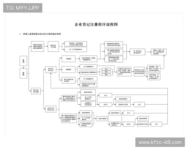 揭秘凯发官网地址：注册流程与技巧详解