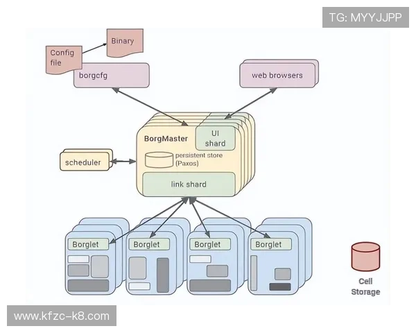 开发k8一触即发：全面解析容器编排的快速部署与高效管理
