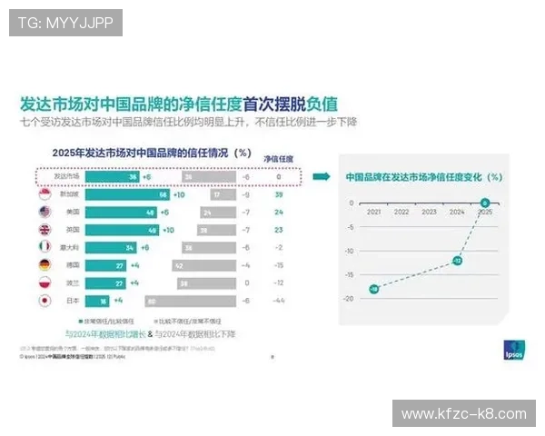 K8中国官网多渠道推广，扩大品牌影响力实现市场份额快速增长