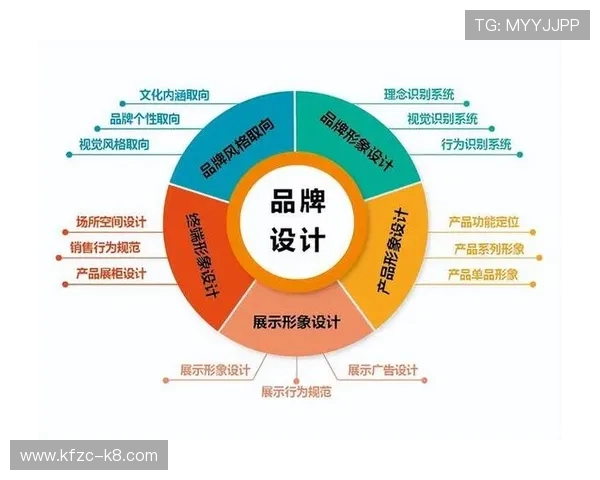 K8亚娱集团的品牌建设与市场推广：打造行业内具有影响力的知名品牌