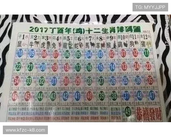 发财全看红波双打一生肖，掌握生肖搭配技巧提升中奖几率的实战经验